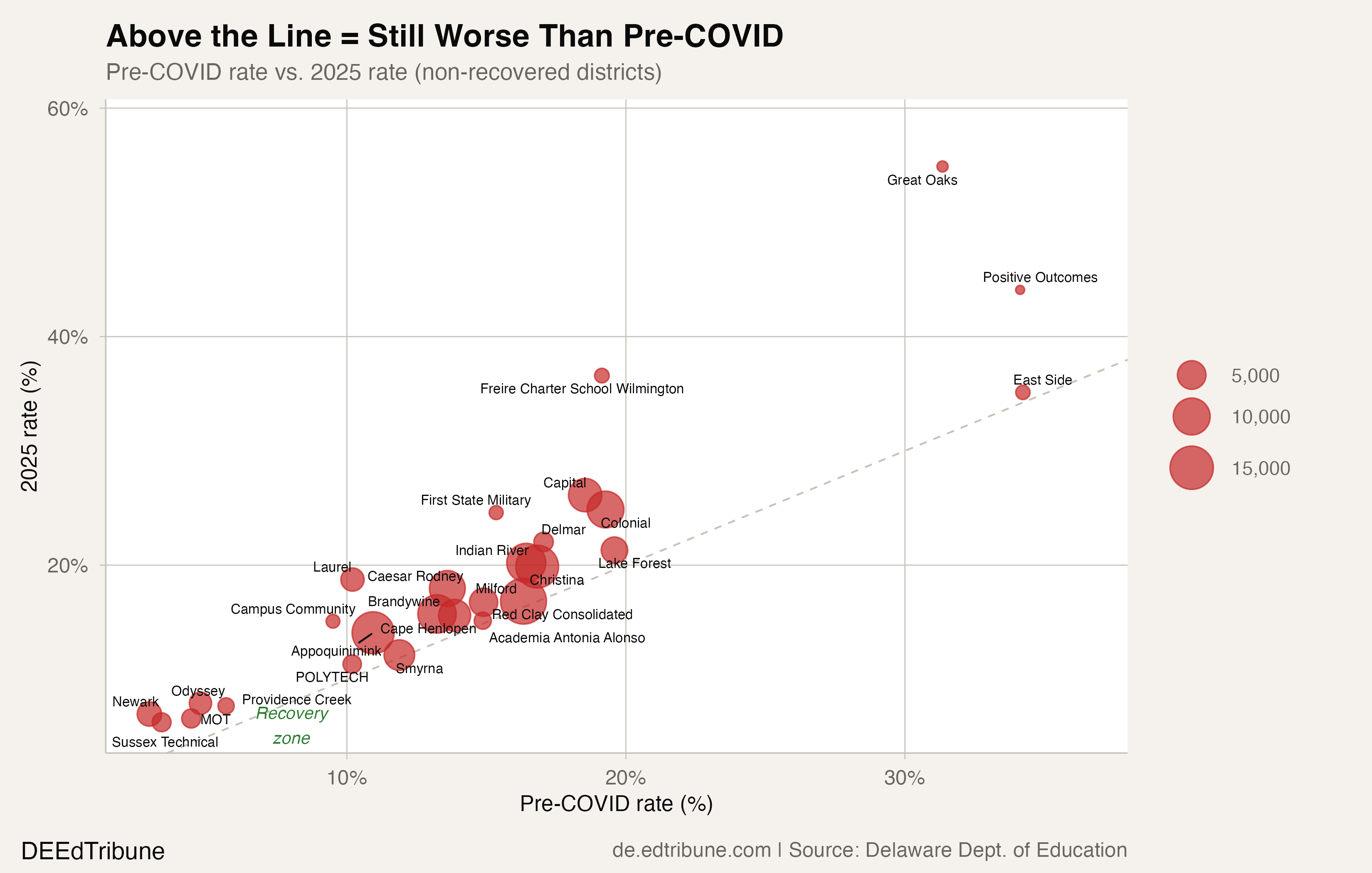 Only 8 of 35 Districts Beat Their Pre-COVID Absence Rates
