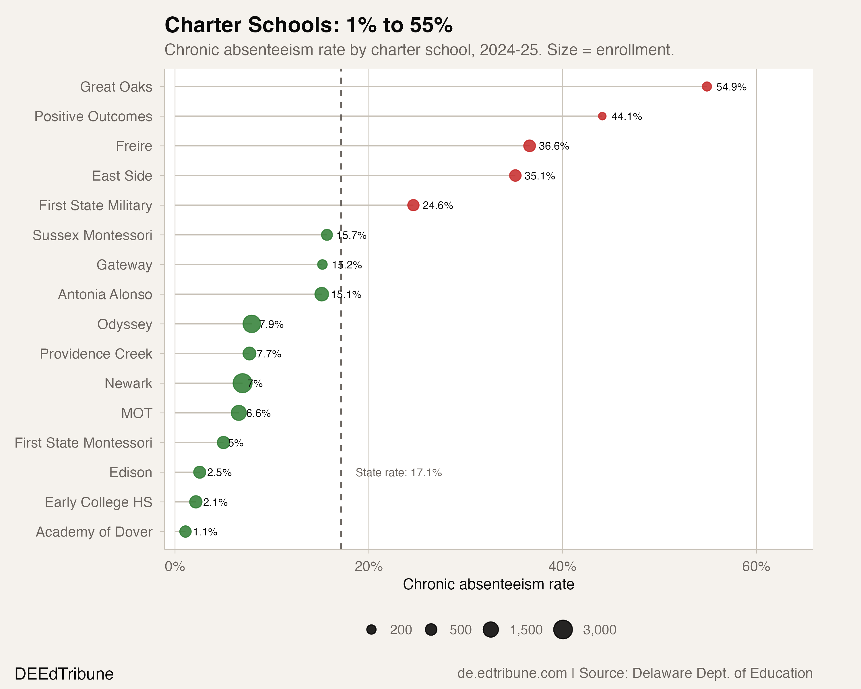 Same Sector, 54 Points Apart