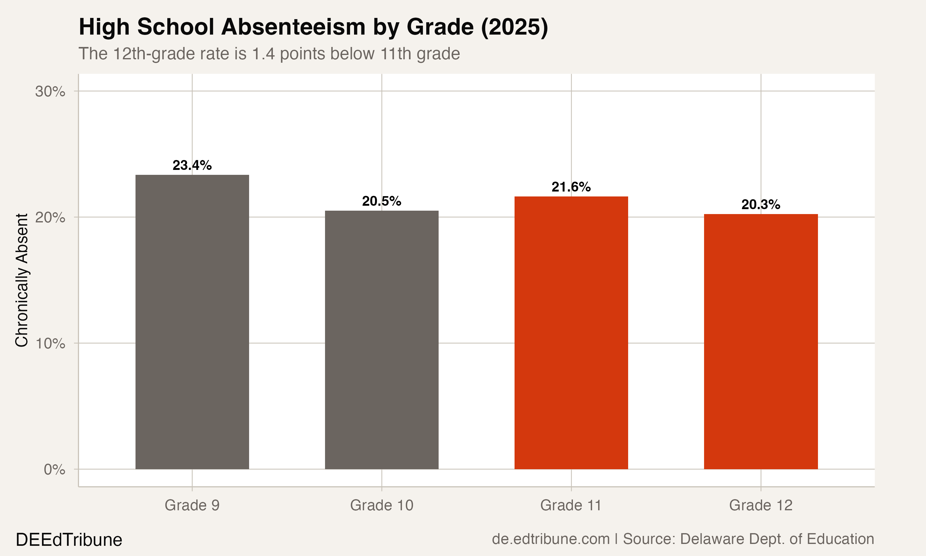 HS grade profile